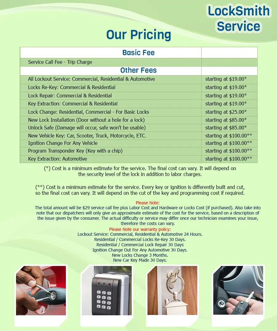 Anchor Locksmith Store Washington, DC 202-730-2808